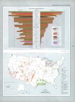 Mapa de las Materias Primas no Metálicas, Estados Unidos