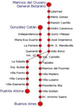Croquis de Estaciones, Línea Belgrano Sur, Area Metropolitana de Buenos Aires, Argentina